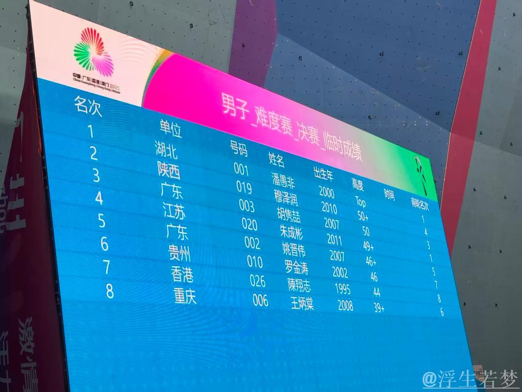 潘愚非刷新中国男子攀石赛历史最佳成绩