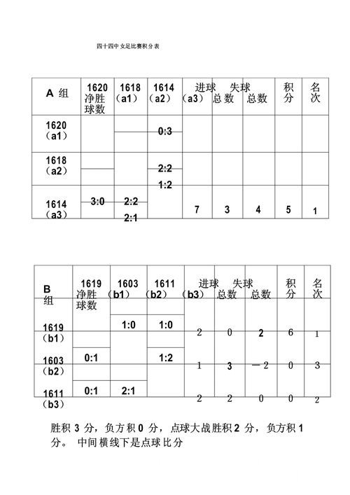 世界杯即时比分常见误区，数据更新和直播区别别弄错
